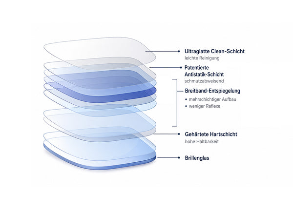 ZEISS BlueGuard Einstärken Gläserpaar